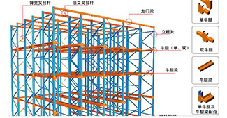 重型貨架、貫通貨架、穿梭式貨架的優(yōu)點(diǎn)與不足都有哪些？