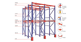 在冷鏈物流倉儲中，常用的冷庫倉儲貨架有哪些類型？