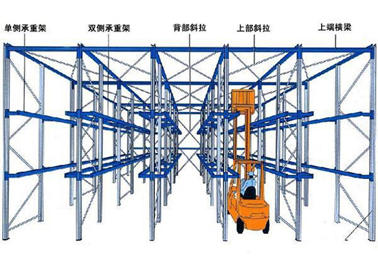 貫通式貨架的優(yōu)點(diǎn),貫通式貨架哪家好,貫通式貨架的特點(diǎn).jpg