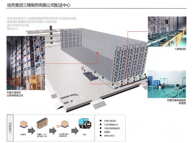 哈藥集團(tuán)810.jpg 哈藥集團(tuán)810.jpg